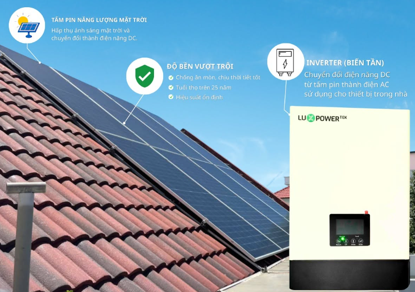 Hóa đơn tiền điện 1-1,5 Triệu - 5,3kWp - Không lưu trữ